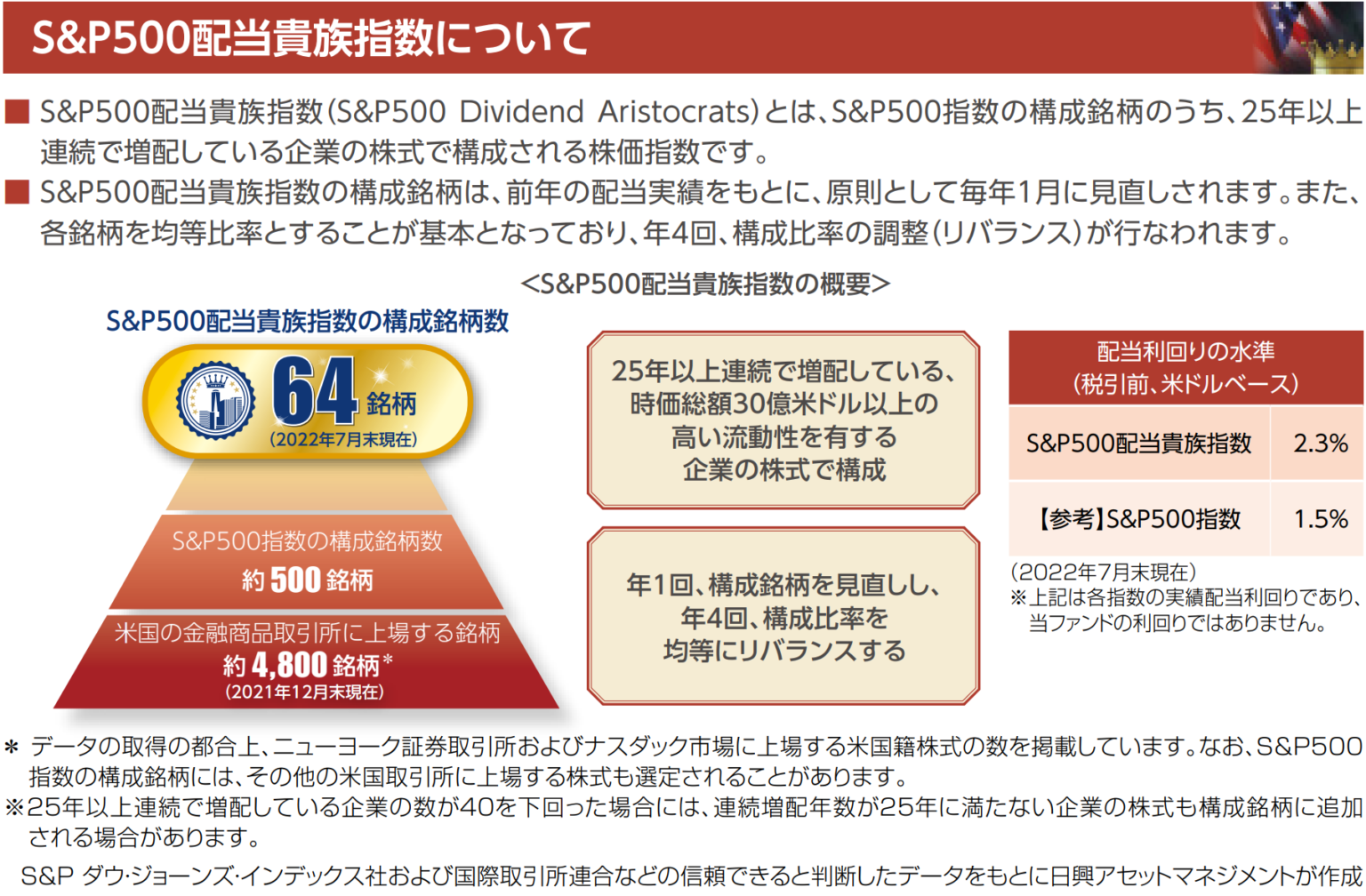 新高配当ファンド誕生! Tracers S&P500配当貴族インデックス(米国株式)を解説!|やまとの挑戦! 新高配当ファンド誕生! Tracers S&P500配当貴族インデックス(米国株式)を解説!|やまとの挑戦!