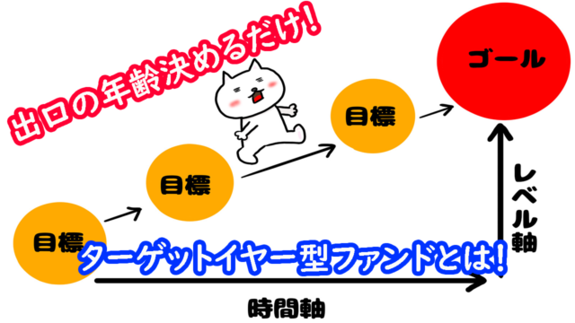 ターゲットイヤー型ファンド　キャッチ画像
